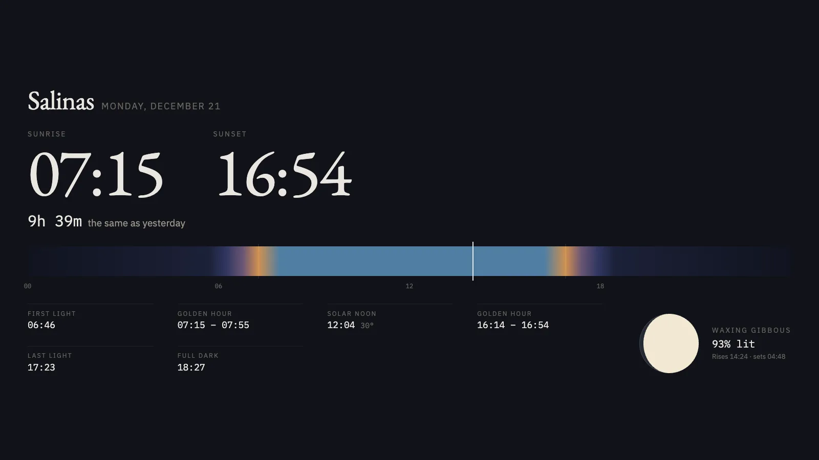 Almanac night panel: sunrise and sunset times with a drawn moon phase and the length of the day.