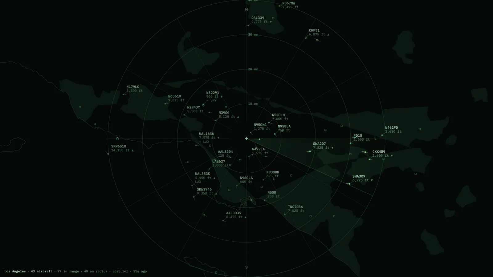 Flights Overhead radar panel: the same airspace on a phosphor-green radar scope with range rings and a rotating sweep.