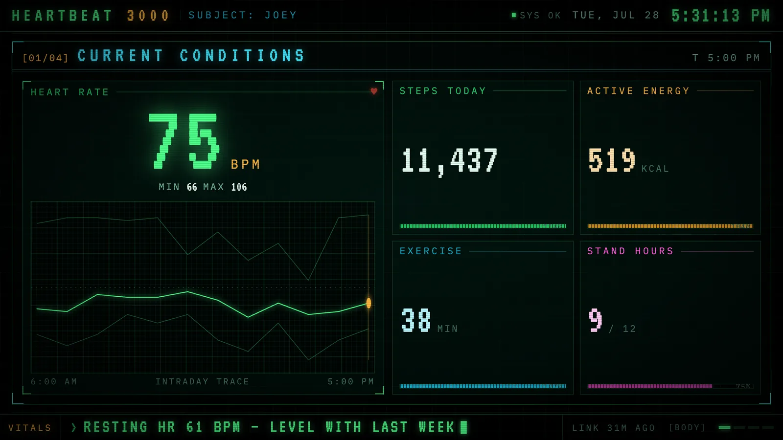 Current conditions panel: a large 75 BPM readout in phosphor green beside an intraday heart rate trace, with steps, active energy, exercise minutes and stand hours.