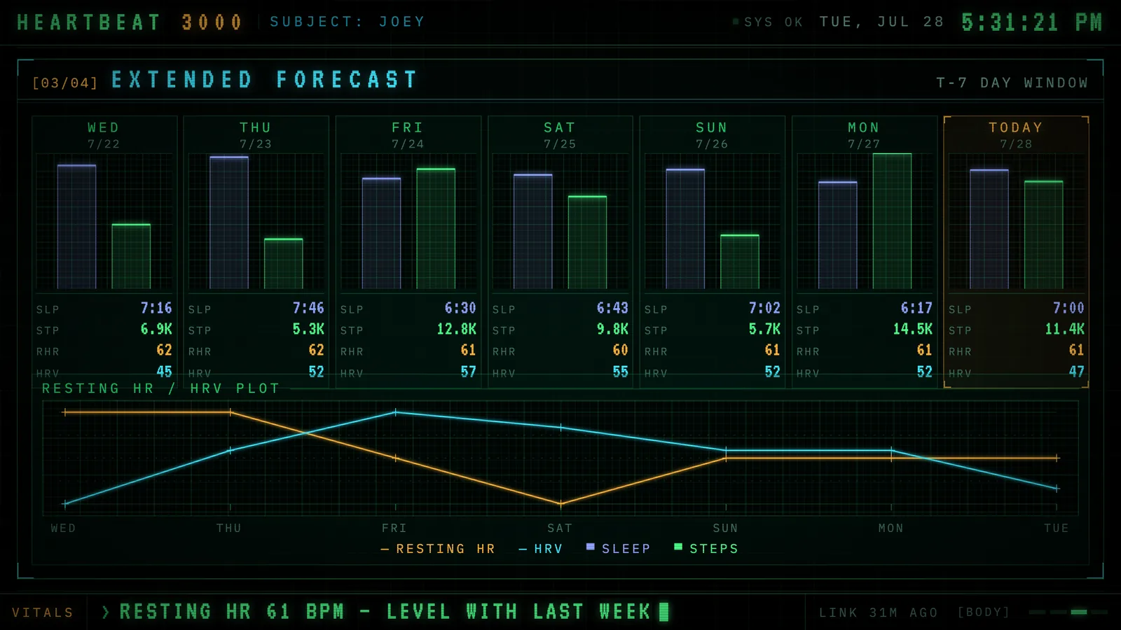 Extended forecast panel: one column per day for the last week with sleep and step bars, plus resting heart rate and HRV trend lines.