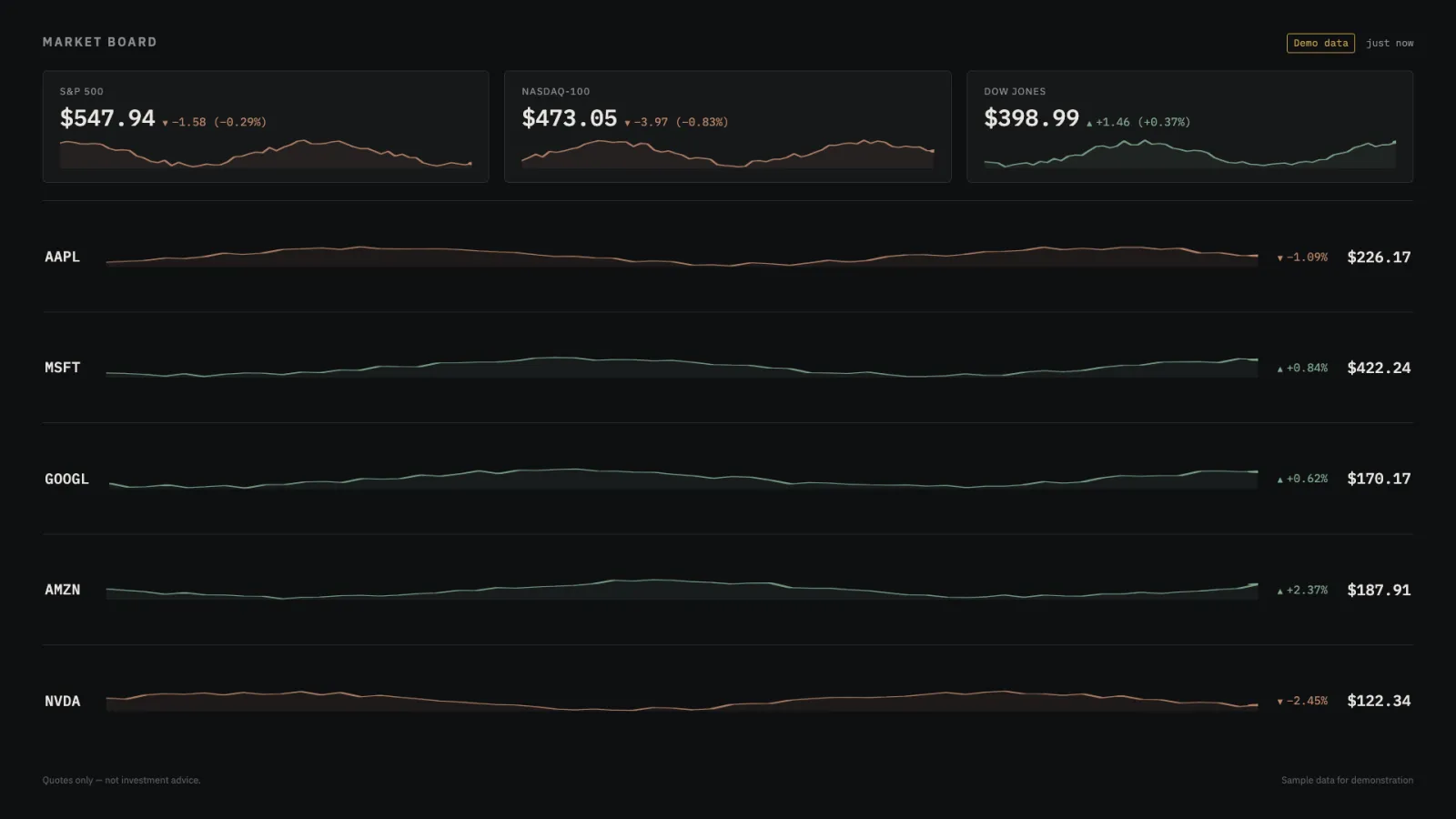 Market Board on the dark ground: index tiles and a five-stock watchlist, each with day change and a sparkline.