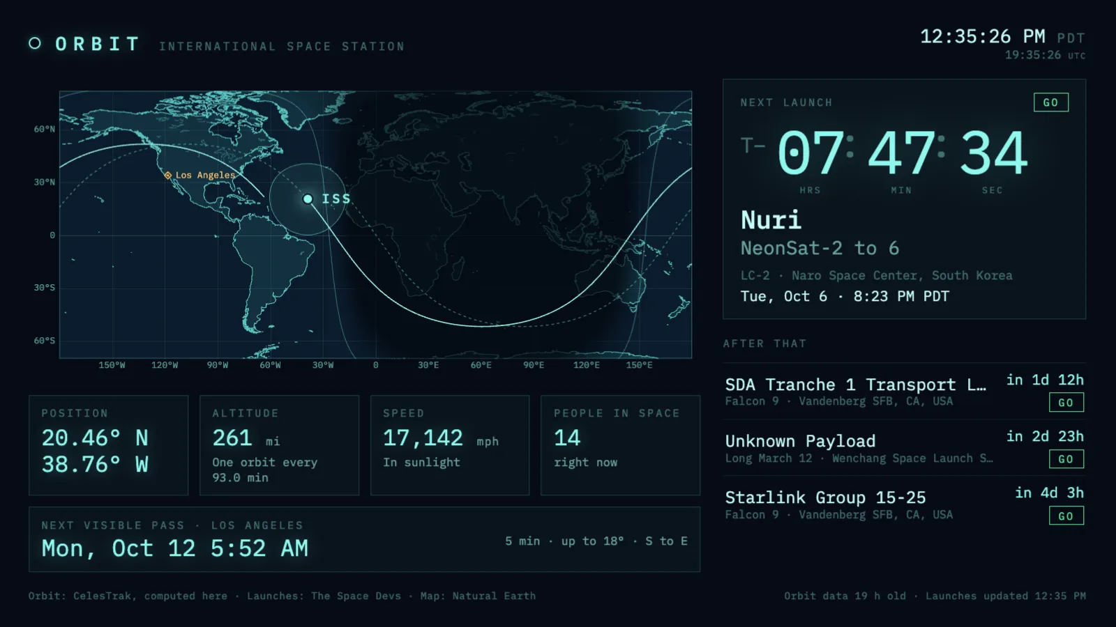 Orbit on the console theme: a dark navy world map with the ISS marked in cyan, its orbit track and the night side shaded, readouts for position, altitude, speed and people in space, and a large next-launch countdown with the launches after it.
